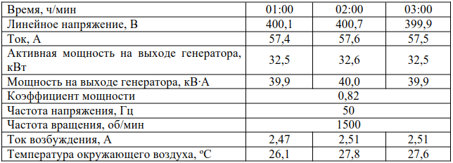 таблица 3.png таблица 3.png